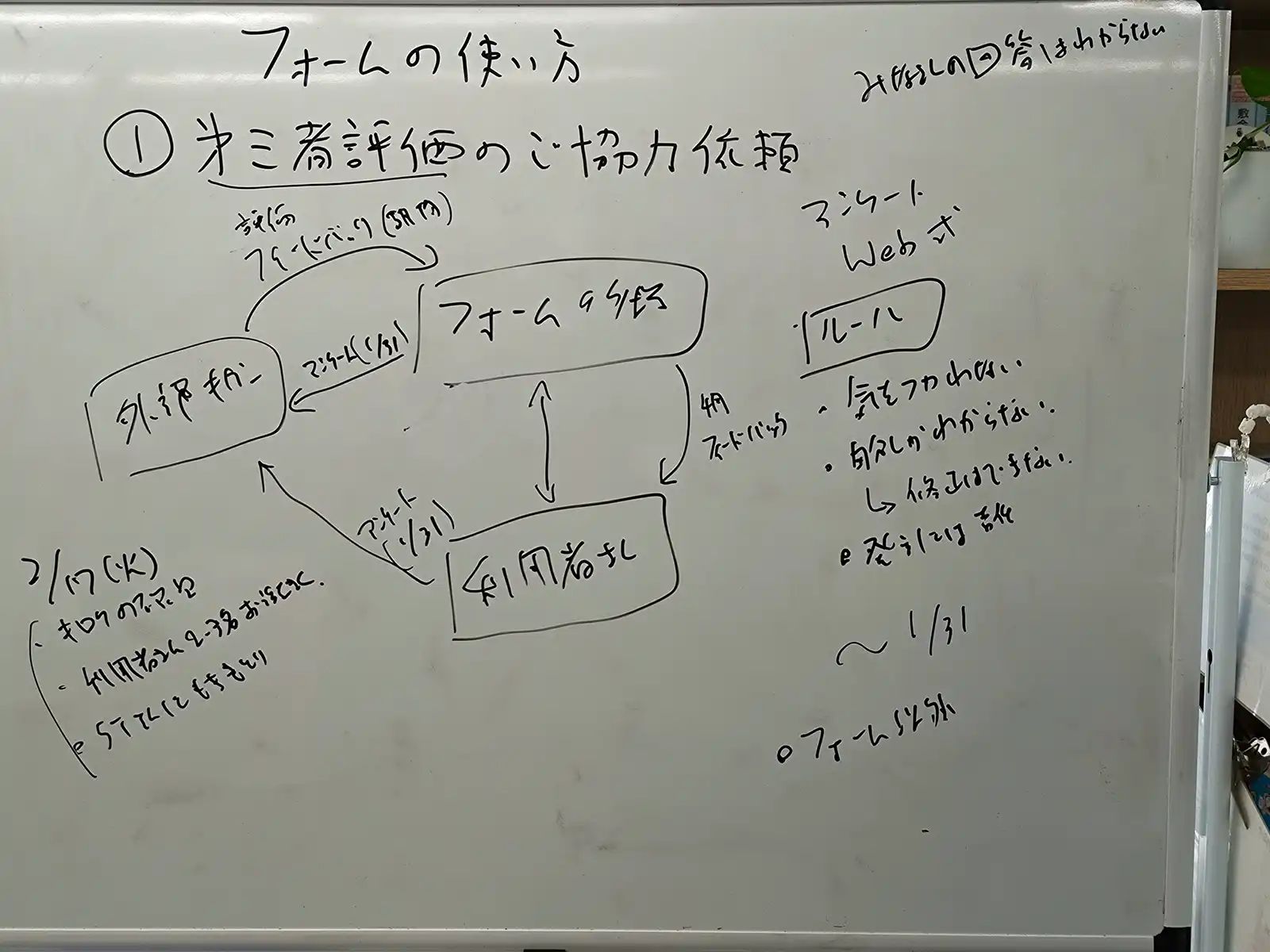 20260115グループワーク「フォームの使い方」ホワイトボード画像1