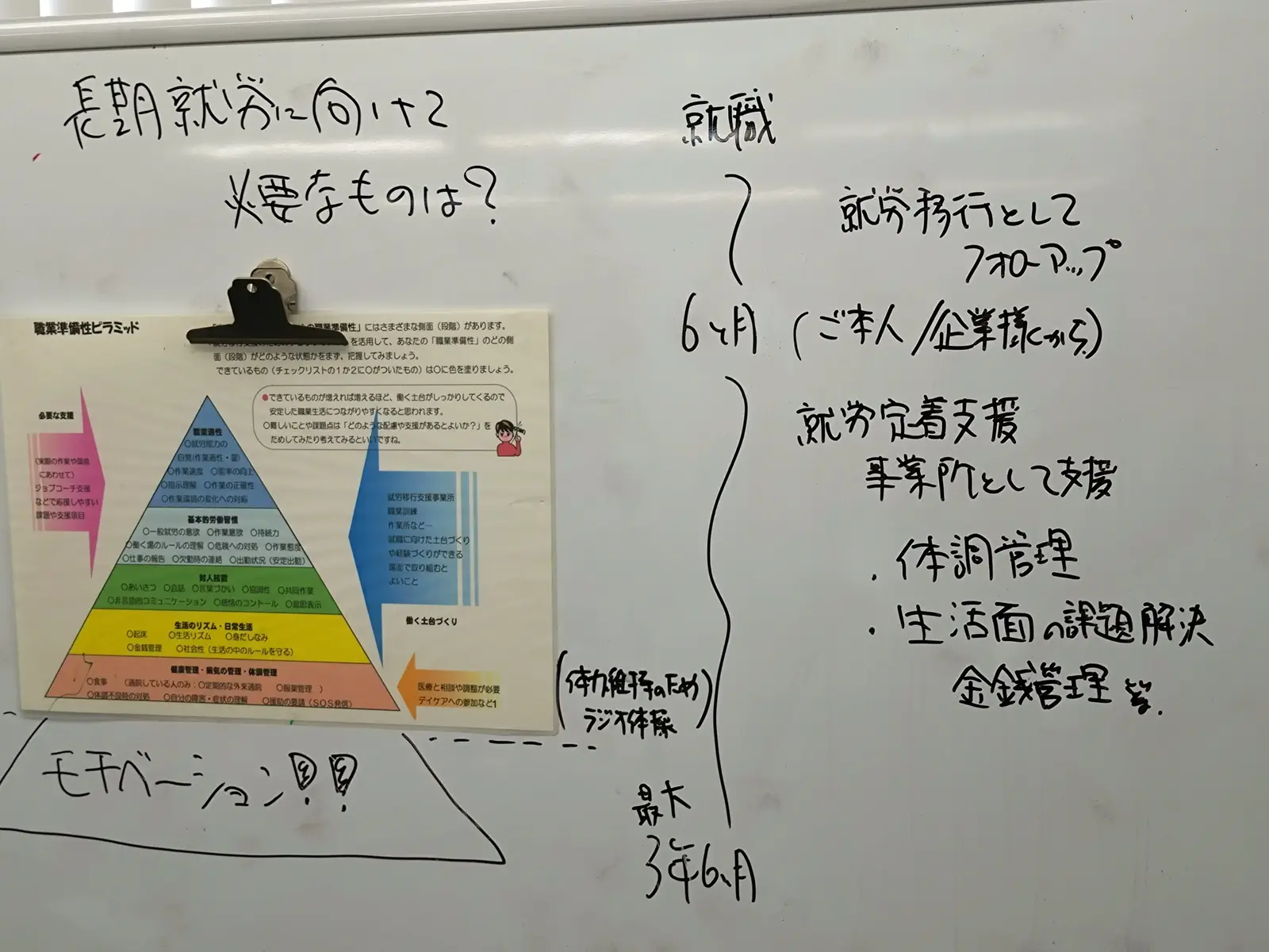 20260126グループワーク「長期就労に向けて、みんなで話そう！」ホワイトボード画像4