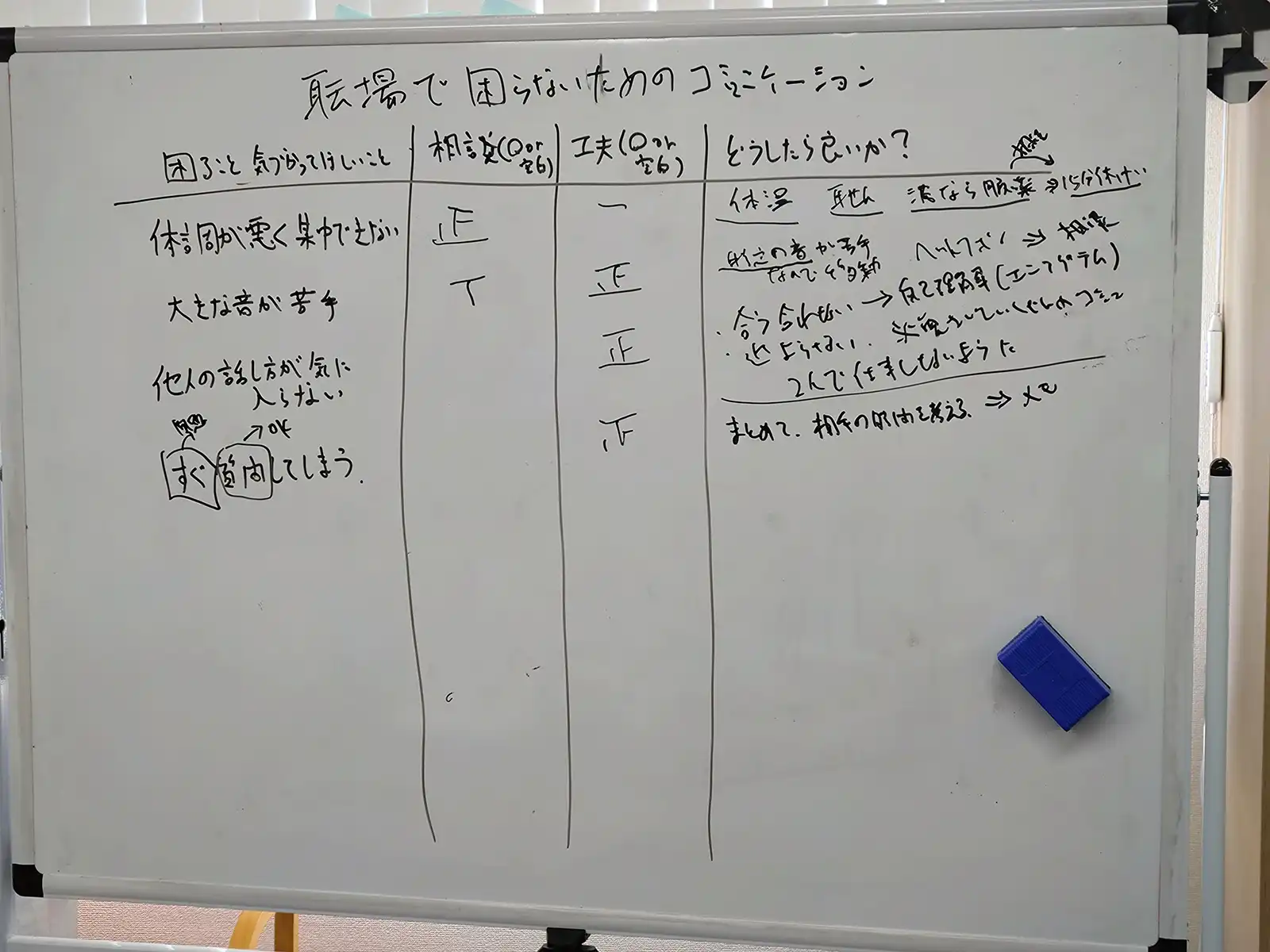 20260316グループワーク「フォームの使い方」ホワイトボード画像2