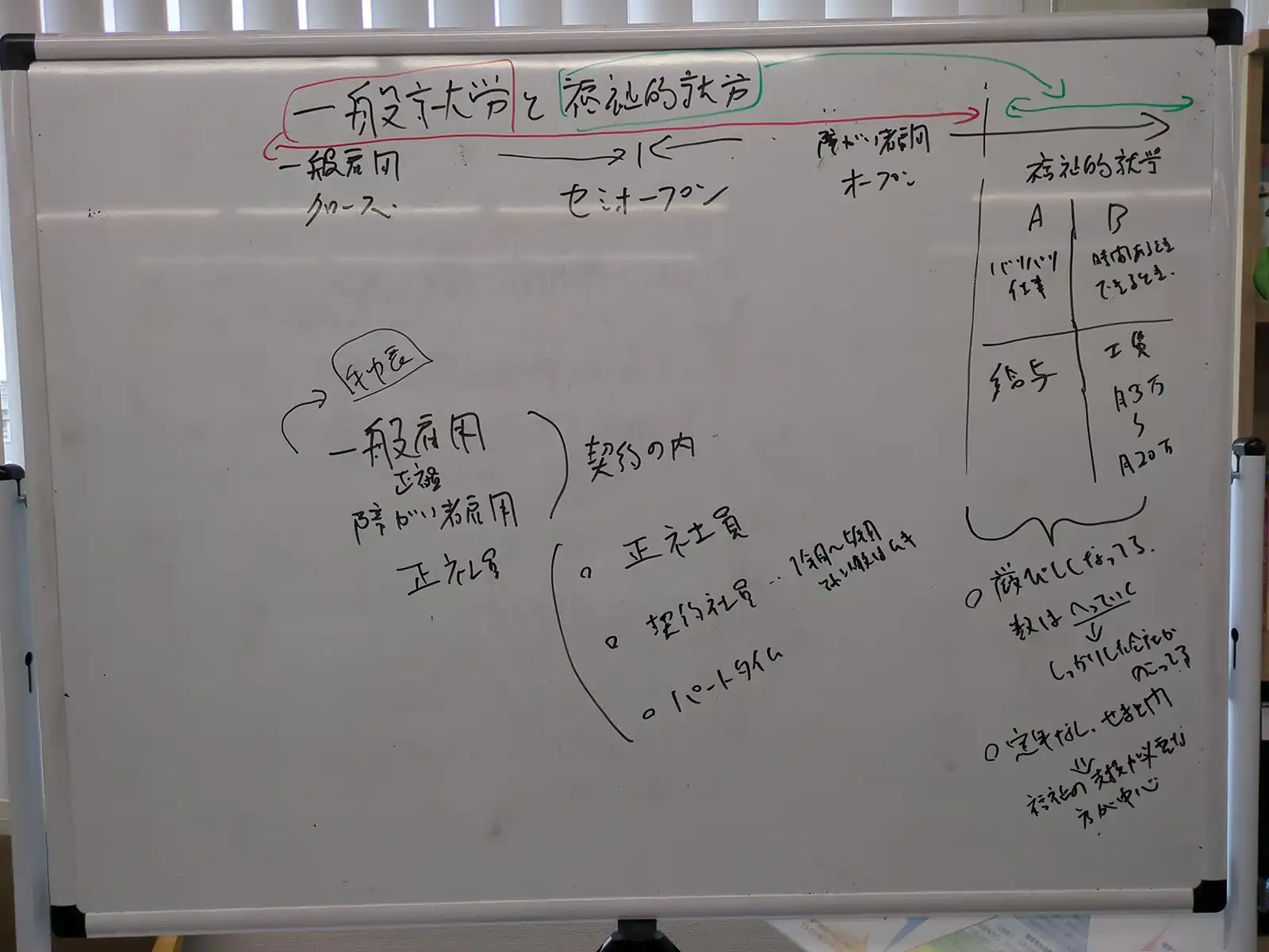 20260608グループワーク「SSO」ホワイトボード画像1