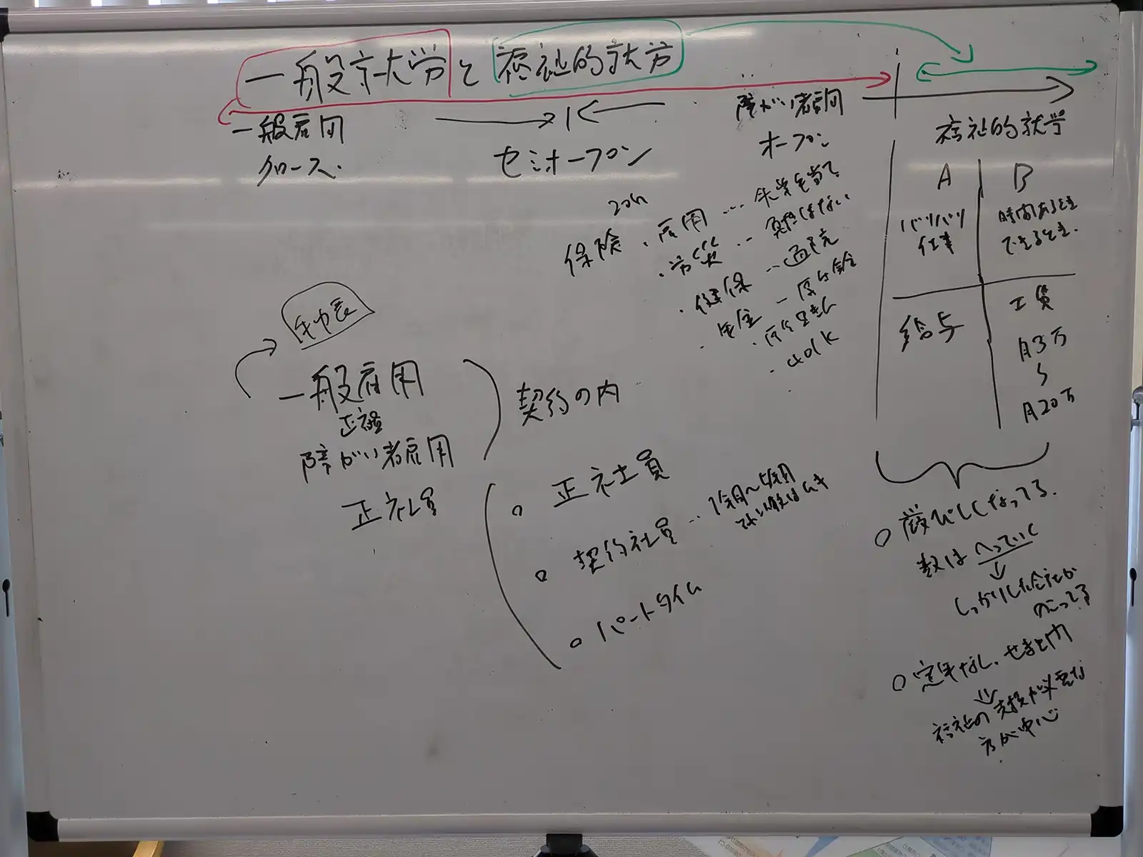20260608グループワーク「SSO」ホワイトボード画像2