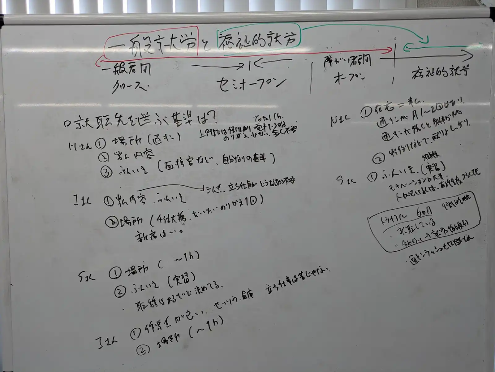 20260608グループワーク「SSO」ホワイトボード画像3