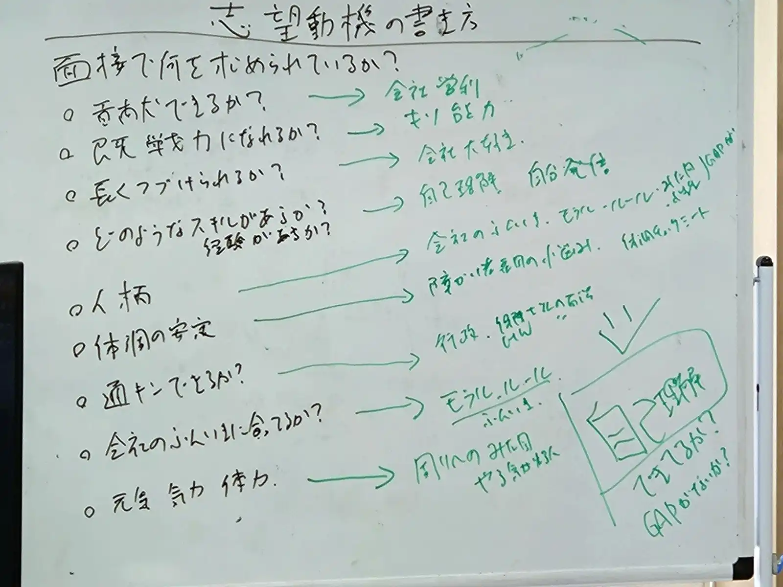 20260616グループワーク「応募書類の書き方」ホワイトボード画像2