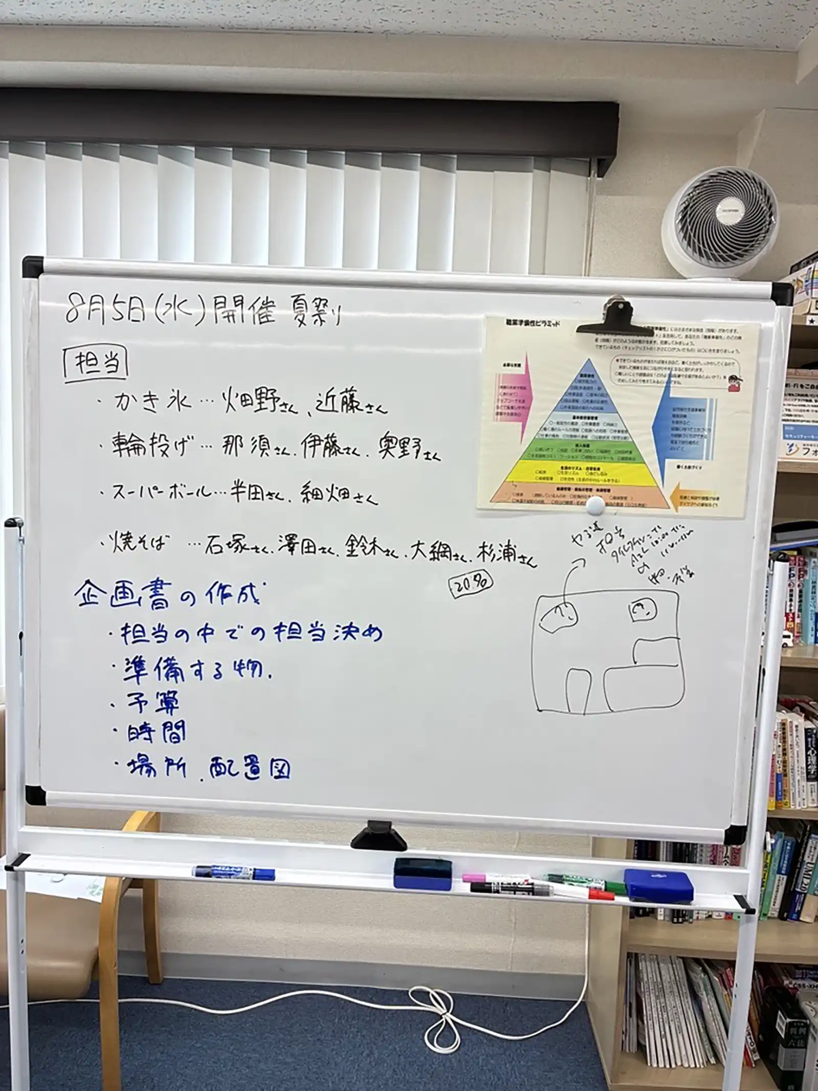 20260703グループワーク「第二回夏祭り会議」ホワイトボード画像