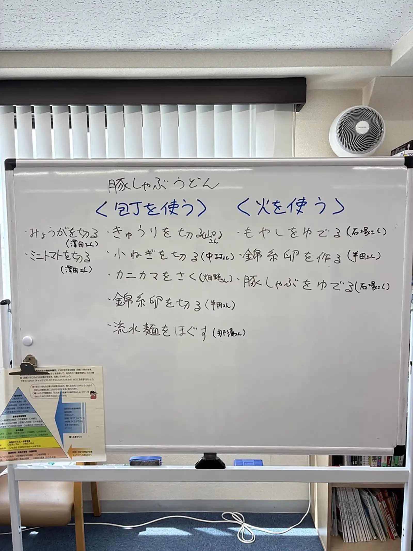 20260711グループワーク「母の日デー～豚しゃぶうどん～」ホワイトボード画像