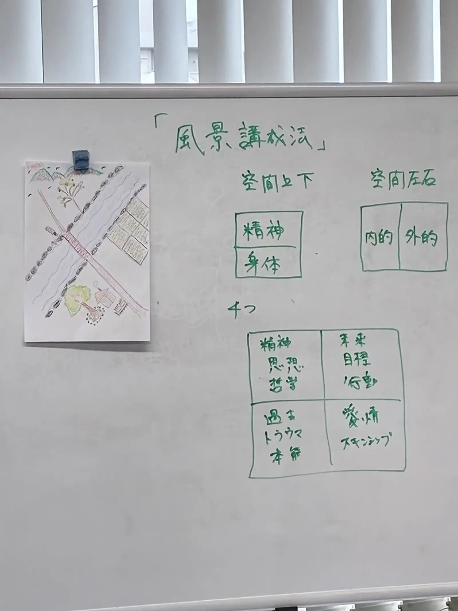 20260813グループワーク「みんなで楽しむ心理学」ホワイトボード画像