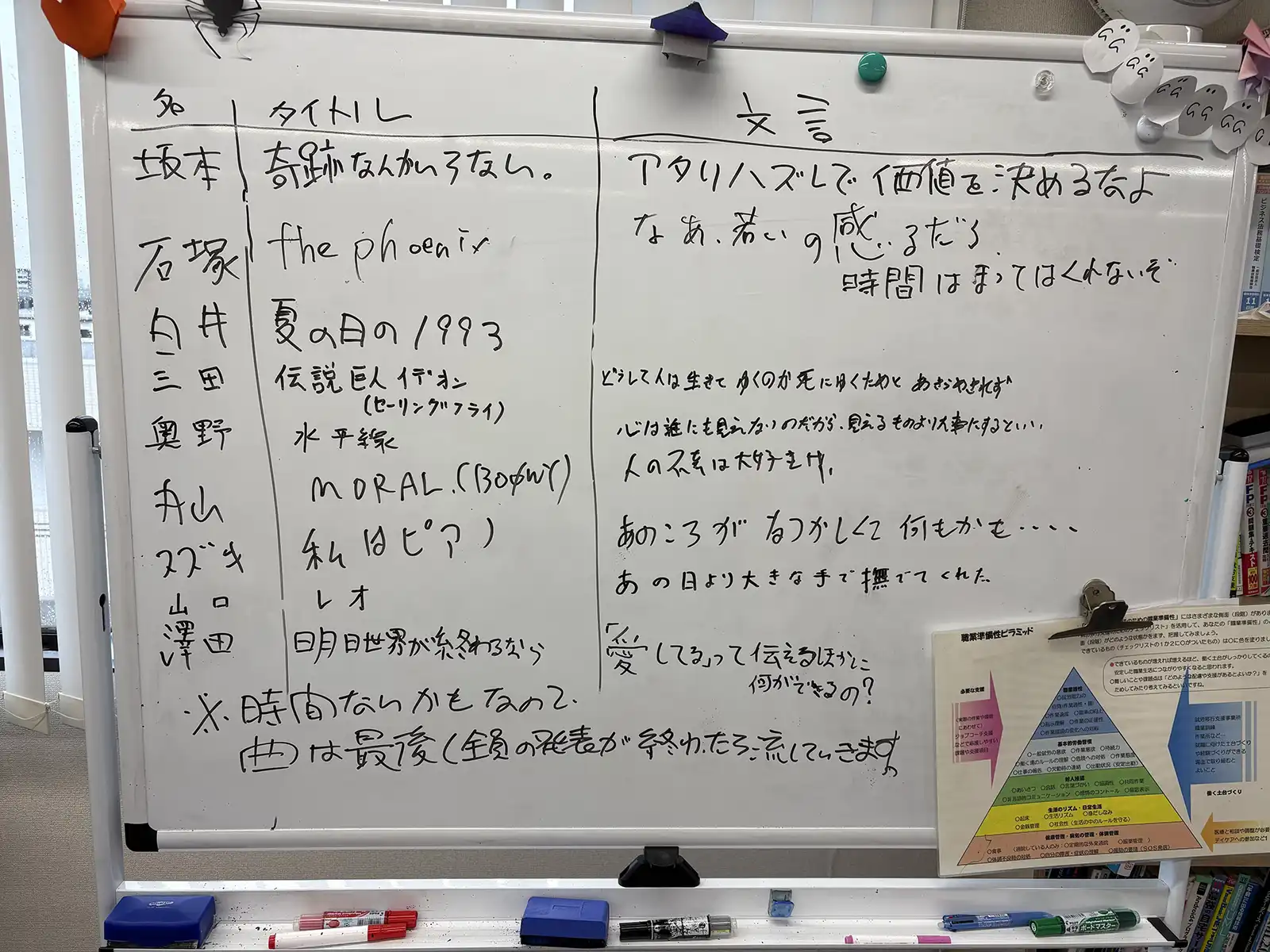 20260921グループワーク「人生の中で感動した曲」ホワイドボード画像2