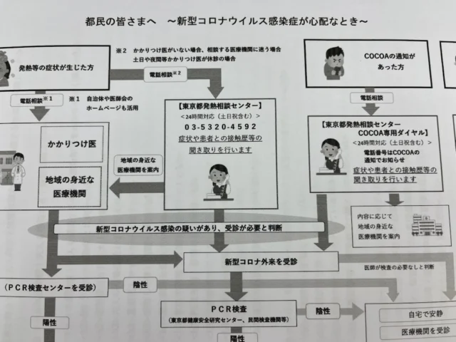 今日のグループワークは感染症対策でした。
今でも流行っているコロナ。
区のHPから今流行ってる感染症なども見れたりするのでぜひチェックしてみて下さい。
#足立区 
#竹ノ塚 
#障害福祉サービス